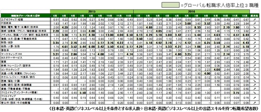 20170126_DGR_globaltensyoku01.jpg