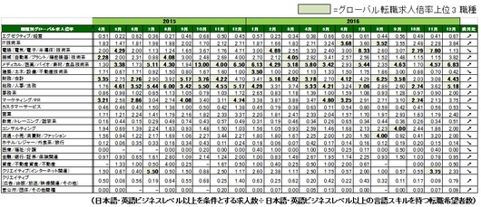 20170126_DGR_globaltensyoku01.jpg