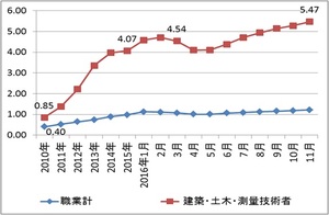 20170213_HT_建設セミナー.jpg