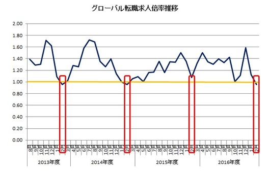 20170331_DGR_グラフ.jpg