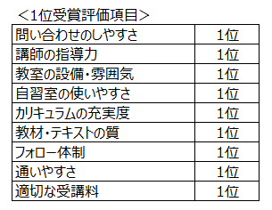 オリコン_1位受賞評価項目.png