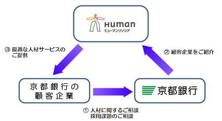 プレス用挿入図 _京都銀行.png