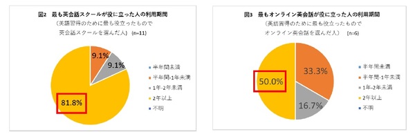 図2_図3 英会話スクール_オンライン英会話