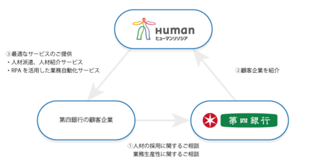 図版第四銀行.png