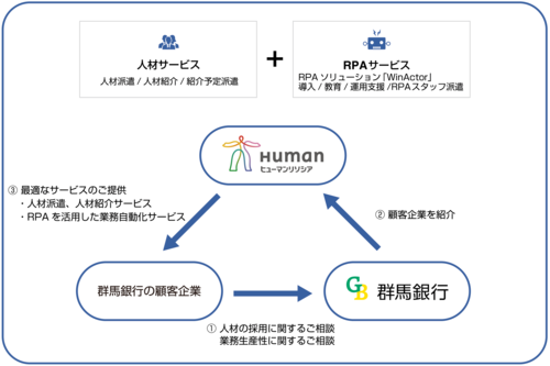 図版 群馬銀行様.png