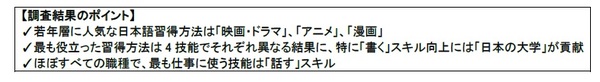 日本語アンケート_調査結果のポイント