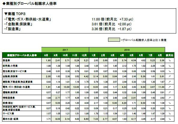 業種別＿全体