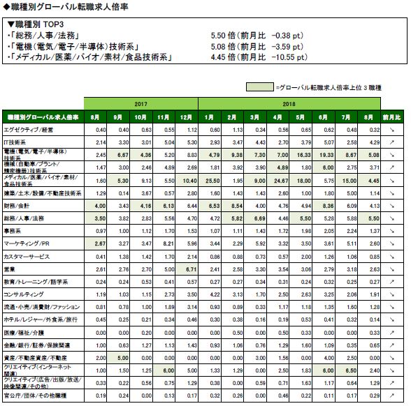 職種別_全体.JPG