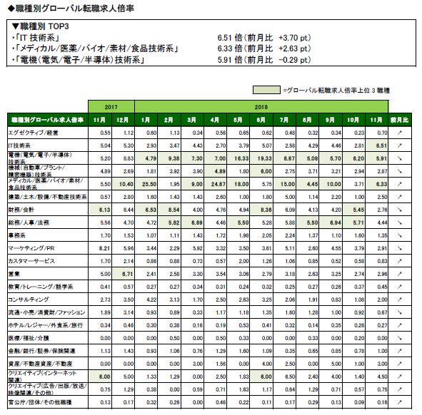 職種別_全体