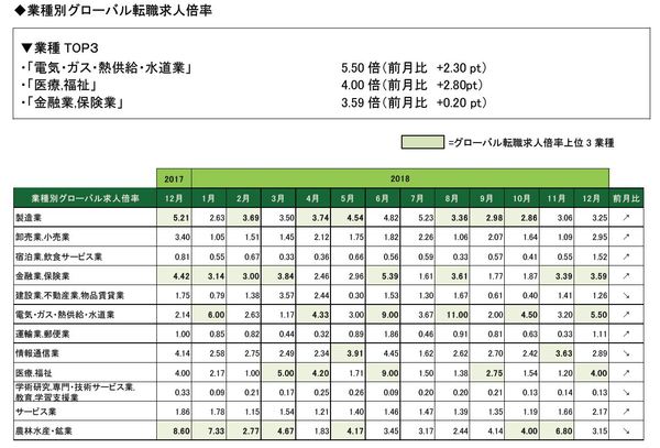 201812_業種別_全体