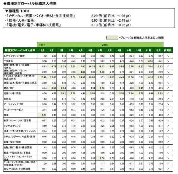 201812_職種別_全体_修正