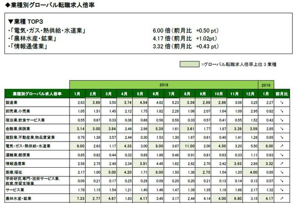 201901_業種別_全体.JPG