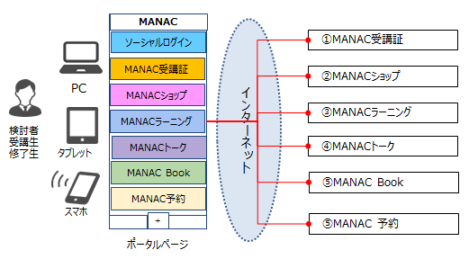 MANAC image.png