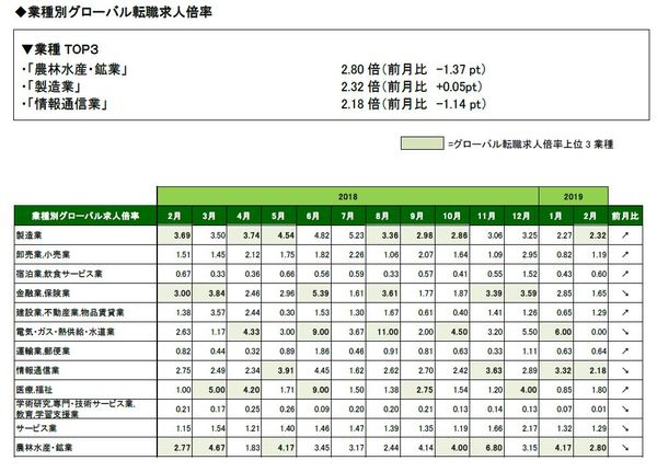 201902業種全体.JPG