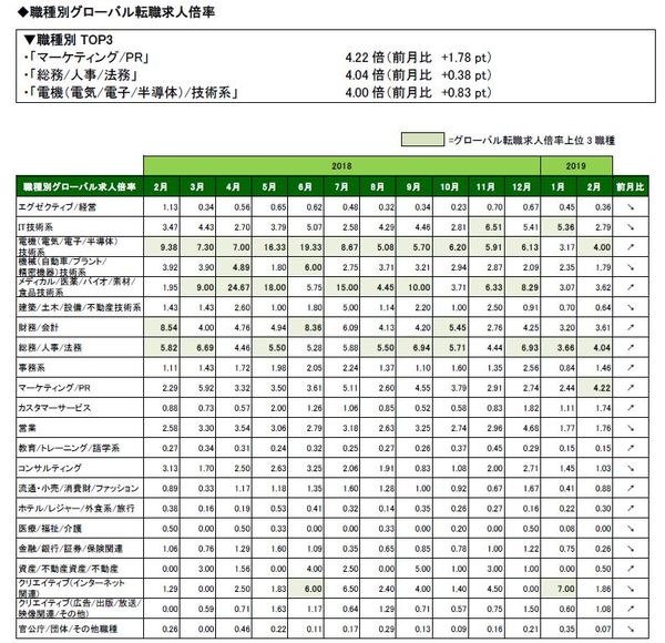 201902職種全体.JPG