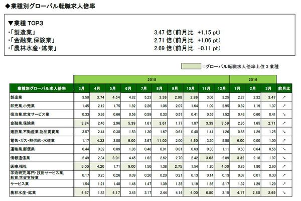 201903業種表全体