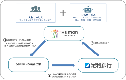 スキーム図_足利銀行.png