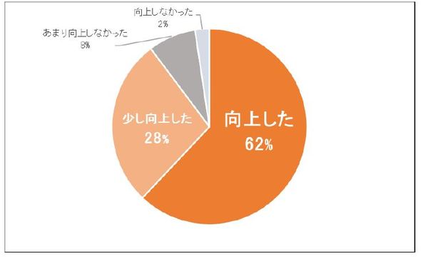 190531_図5下