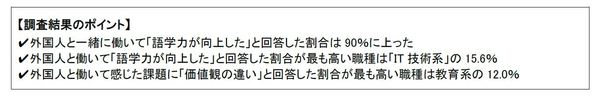 190531_調査結果のポイント