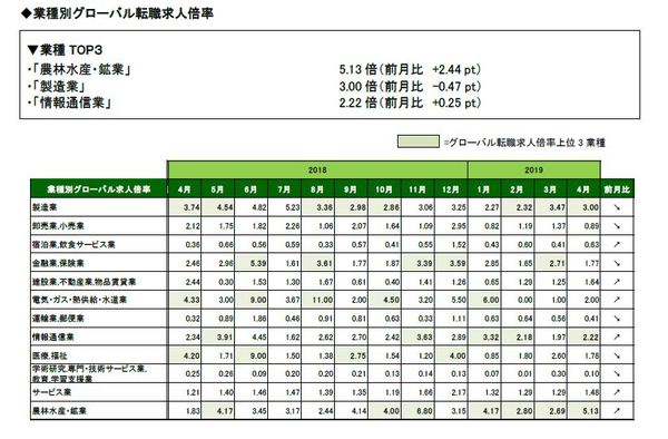 201904_業種表全体.JPG