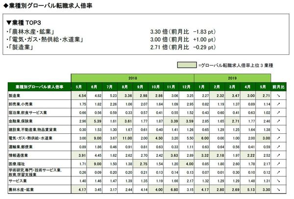 201905_業種表全体