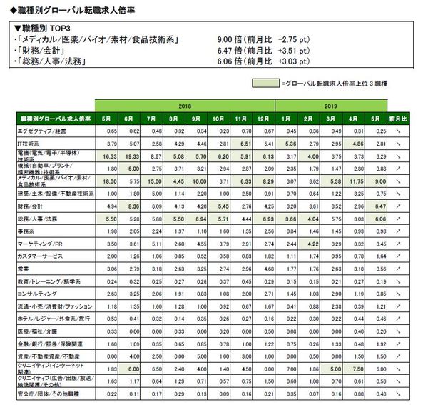 201905_職種表全体