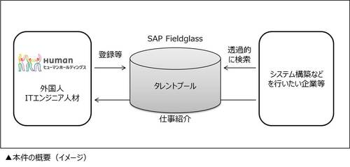 図1_SAPリリース.jpg