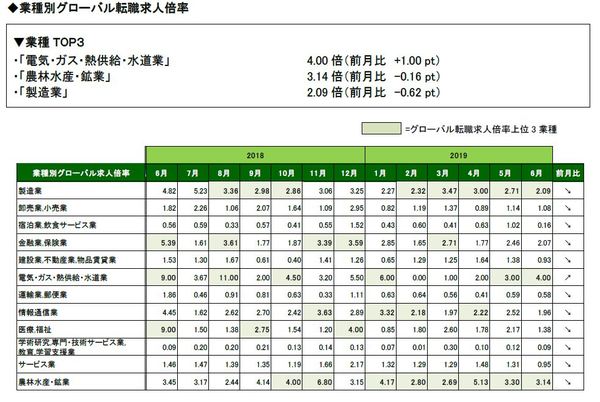 201906_業種表全体