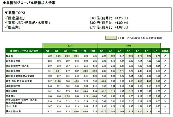 201907_業種表全体