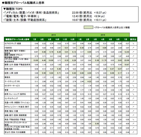 201907_職種表全体