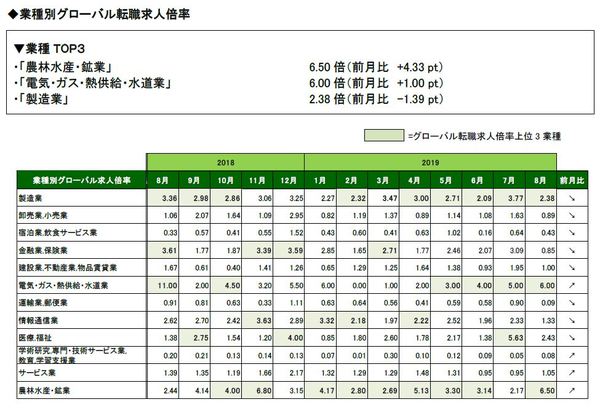 201908_業種表全体