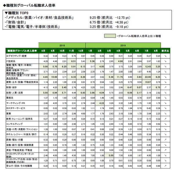 201908_職種表全体