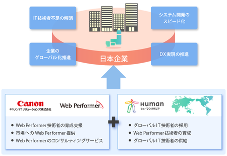 協業体制イメージ図.png