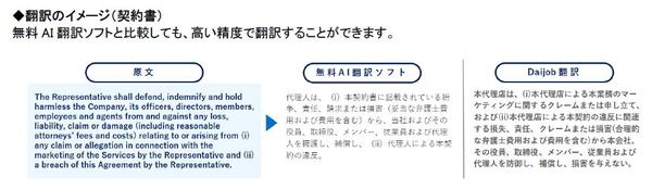 翻訳のイメージ（契約書）