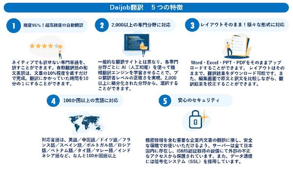 Daijob翻訳5つの特徴