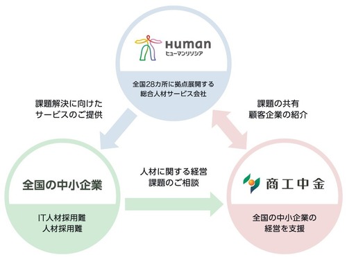 リソシア_スキーム図_20191224_fix.jpg