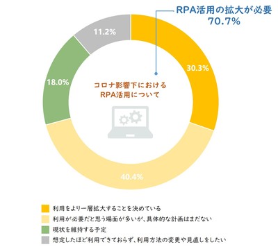 コロナ影響下におけるRPA活用について.png.jpg