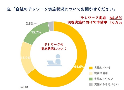 図1_自社のテレワーク実施状況について.jpg