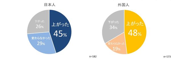 図2_オフィス勤務と比べた生産性