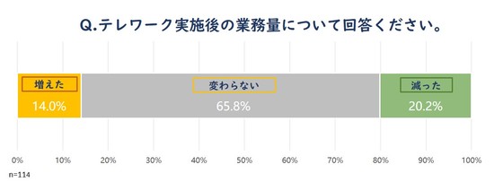 図2_テレワーク実施後の業務量について.jpg