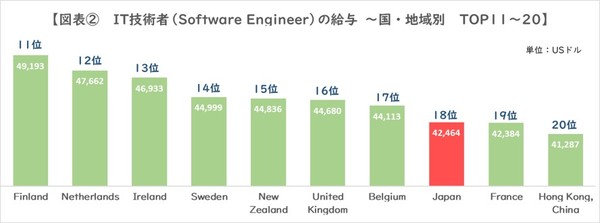 図2_IT技術者給与TOP11-20.jpg