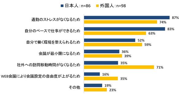 図3_生産性向上の理由