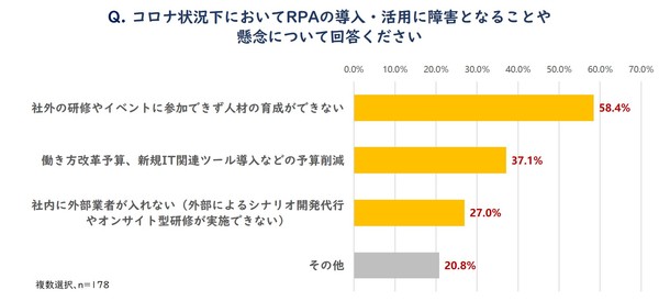 図4_コロナ状況下でのRPAへの懸念について.jpg