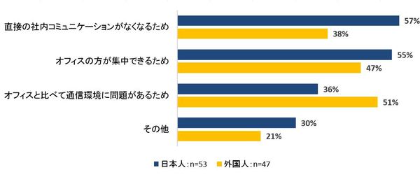 図4_生産性低下の理由