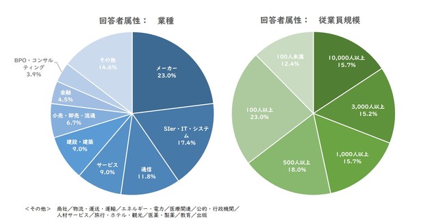 図5_回答者属性.jpg