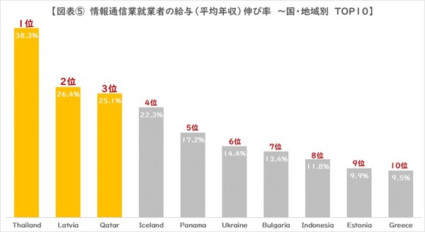 図5_給与伸び率TOP10.jpg