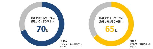 図6_勤務先にテレワークが浸透するかどうか