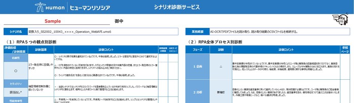 ▲シナリオ診断レポートサンプル