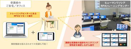 確定版_RPAオンライン研修イメージ図.jpgのサムネイル画像