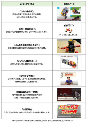 ヒューマンアカデミーロボット教室 ご自宅でも学べるオンライン